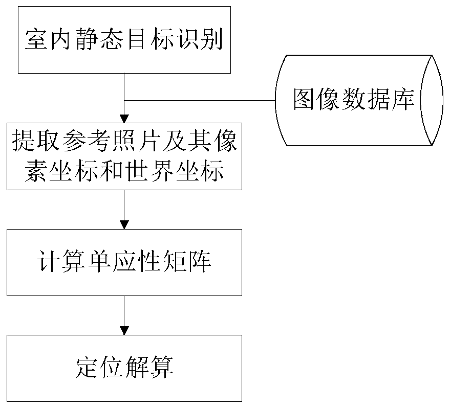 Indoor positioning and navigation method based on BIM and computer vision technologies