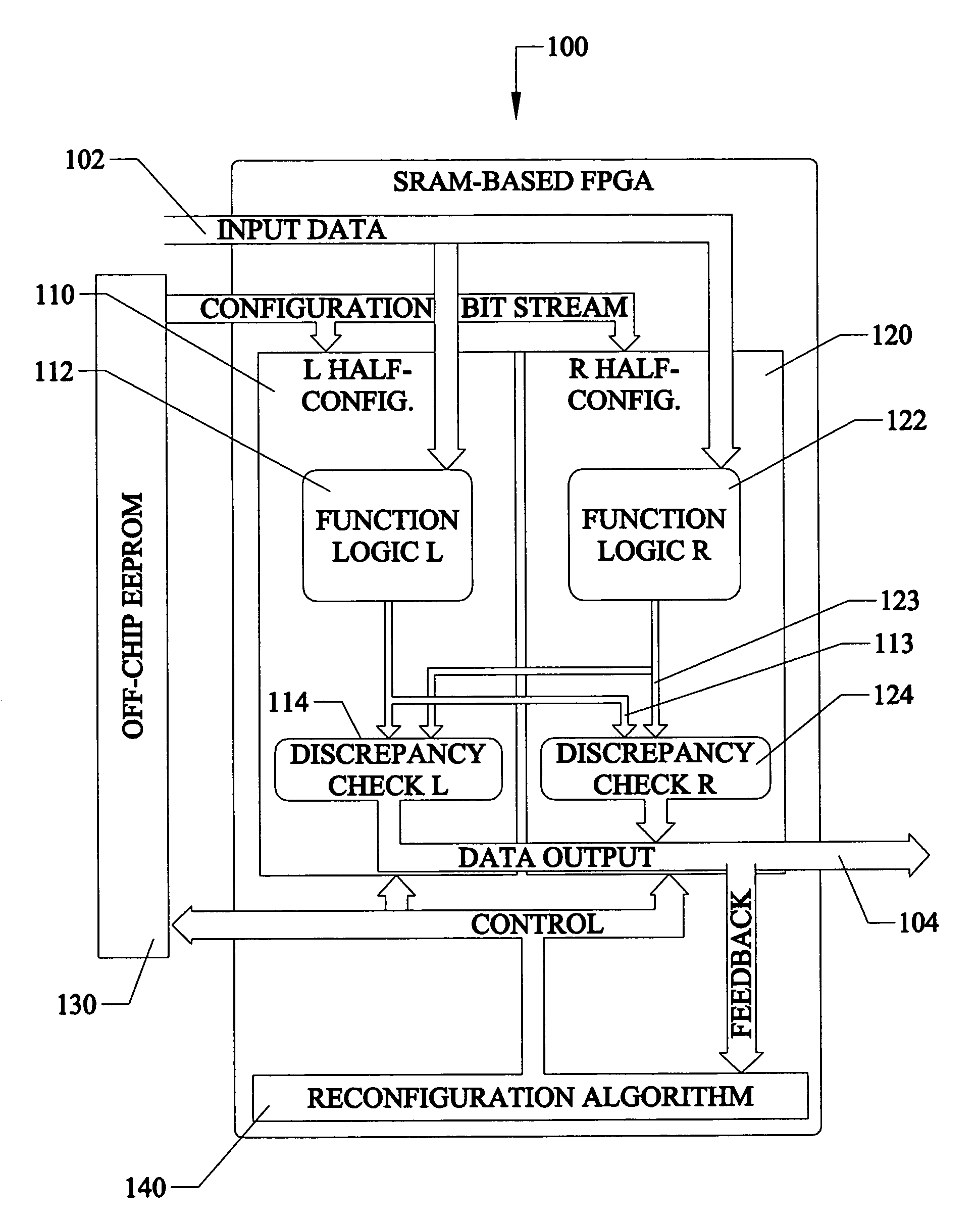 Runtime-competitive fault handling for reconfigurable logic devices