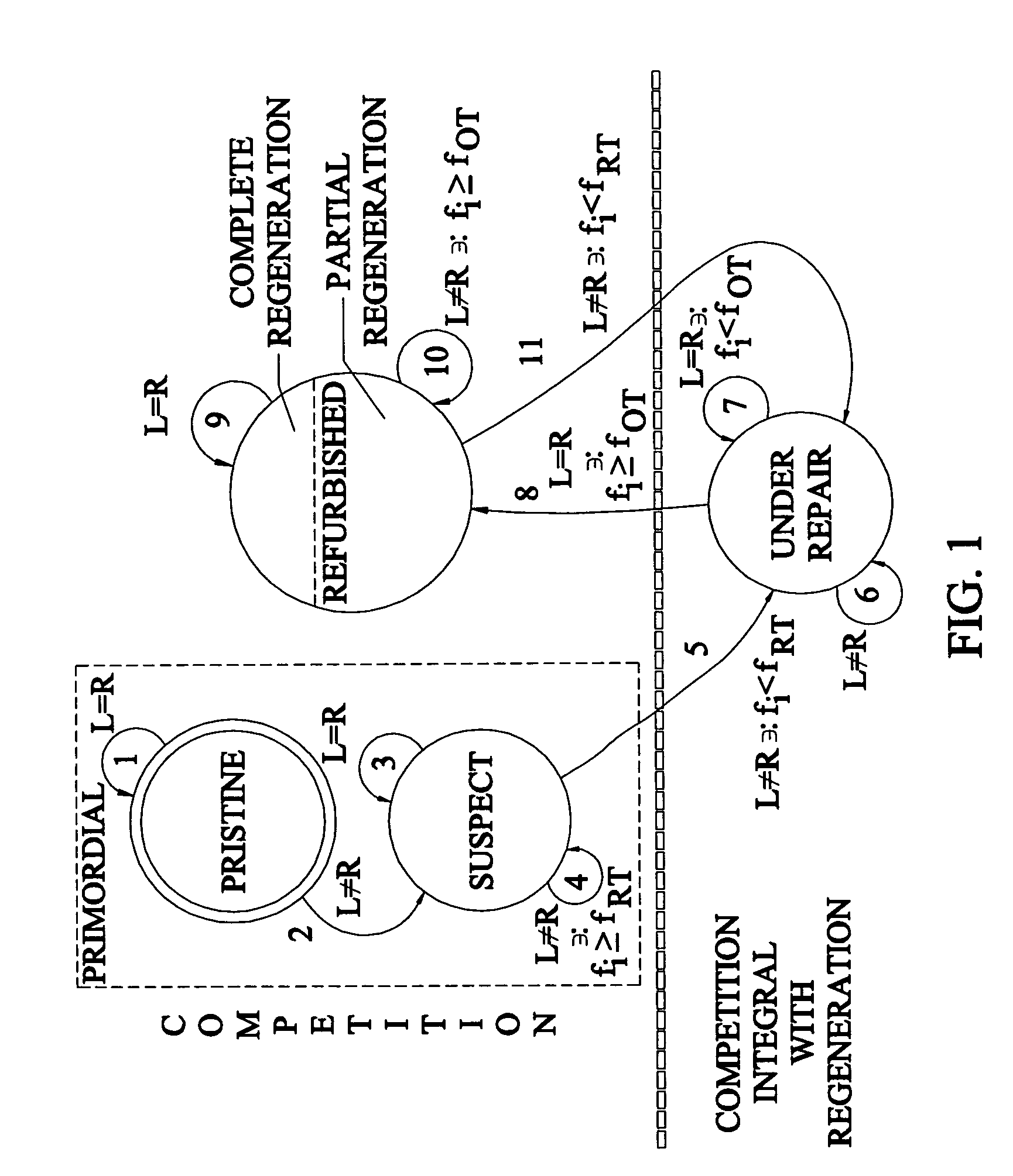 Runtime-competitive fault handling for reconfigurable logic devices