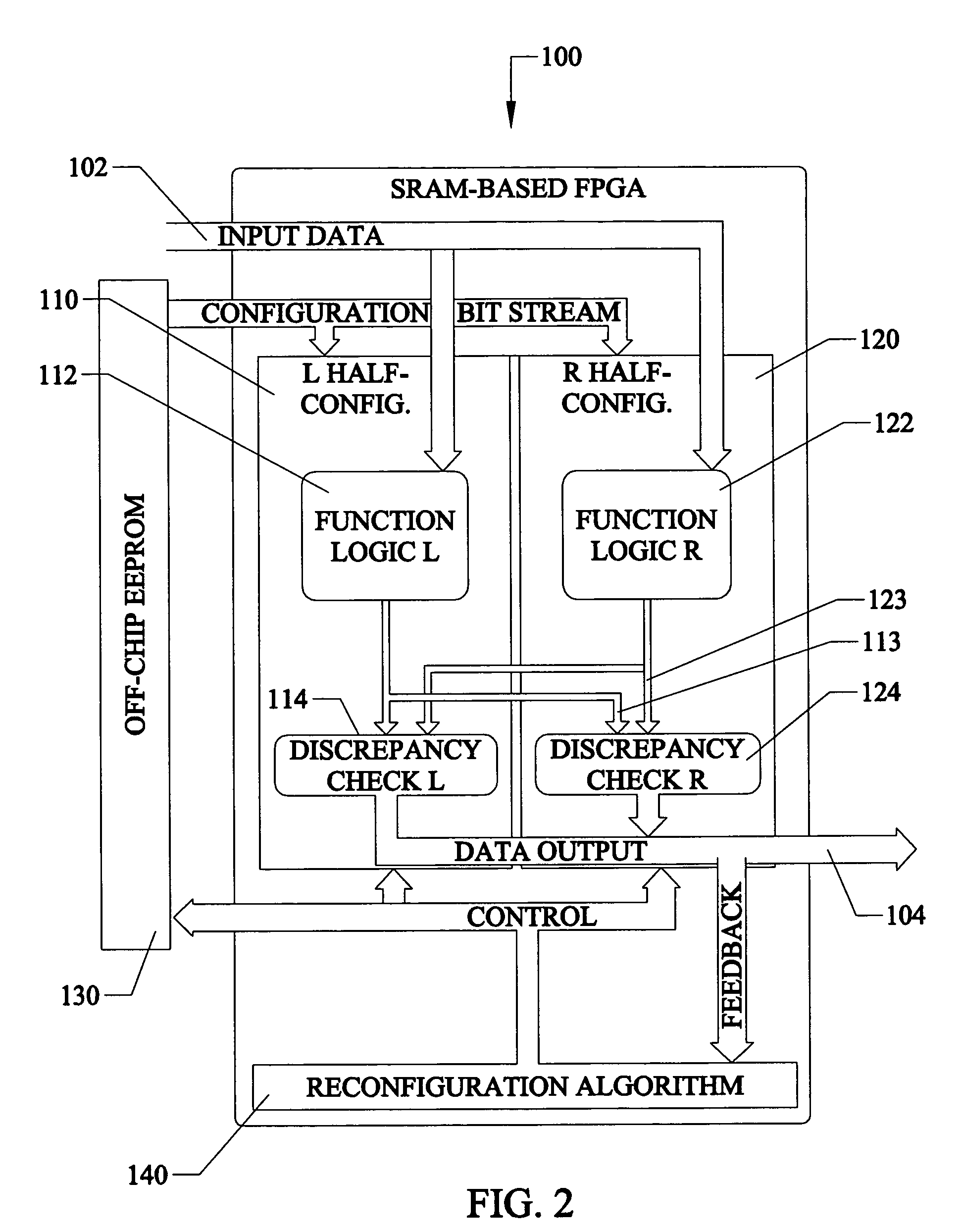 Runtime-competitive fault handling for reconfigurable logic devices