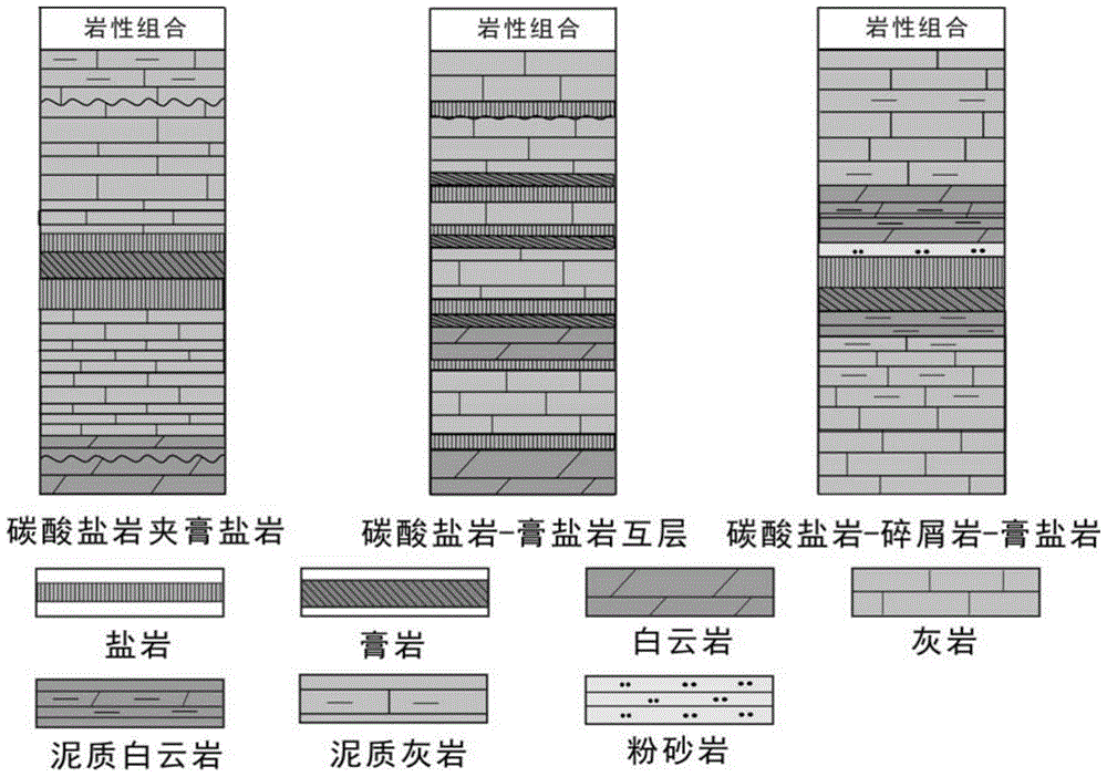 A method to quantitatively determine the critical condition of brittleness and ductility of gypsum-carbonate rock