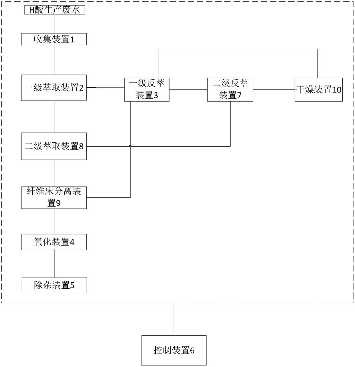 Treatment method of H acid production wastewater and equipment for implementing the method