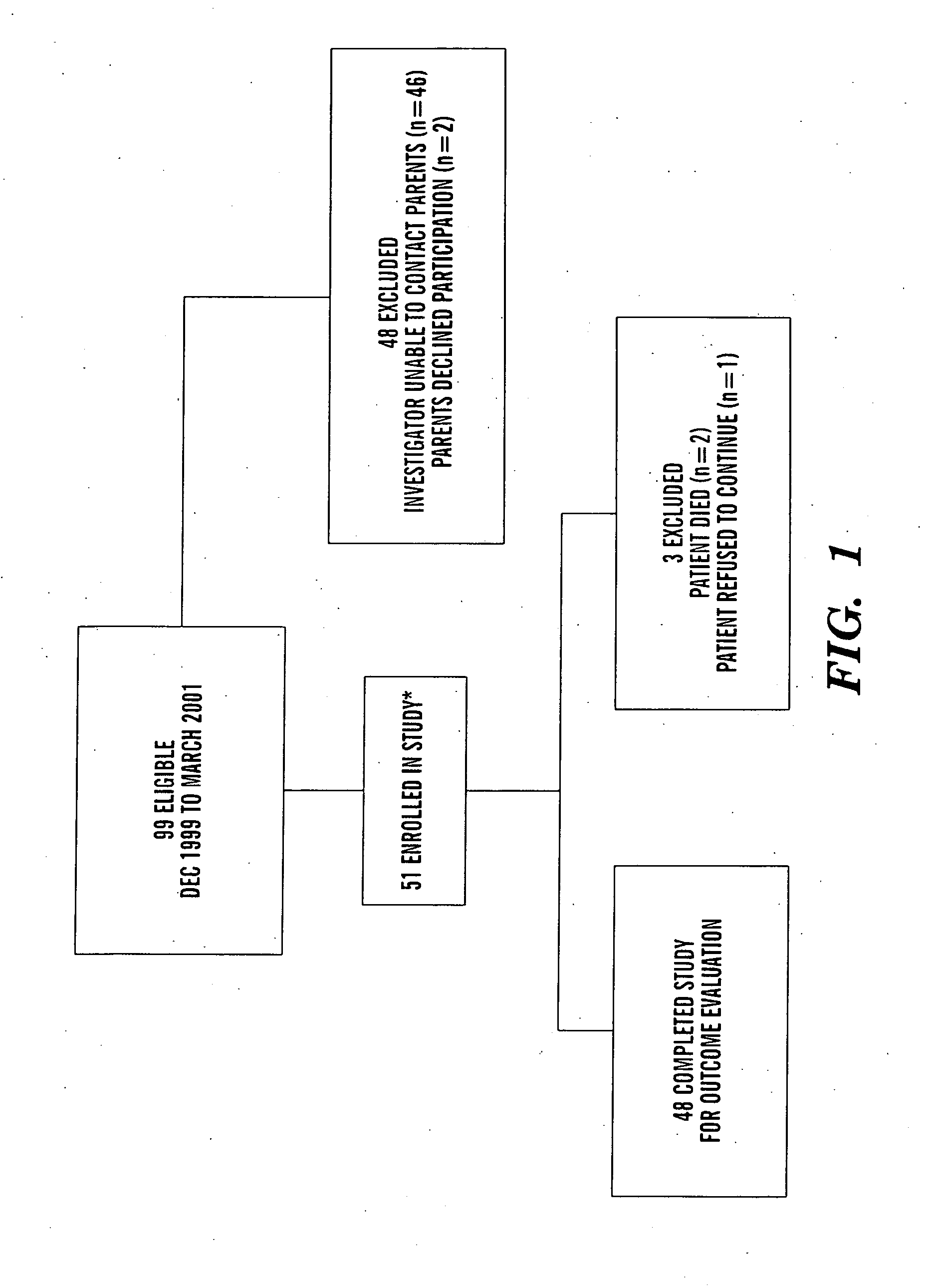 Determination of risk and treatment of complications of prematurity