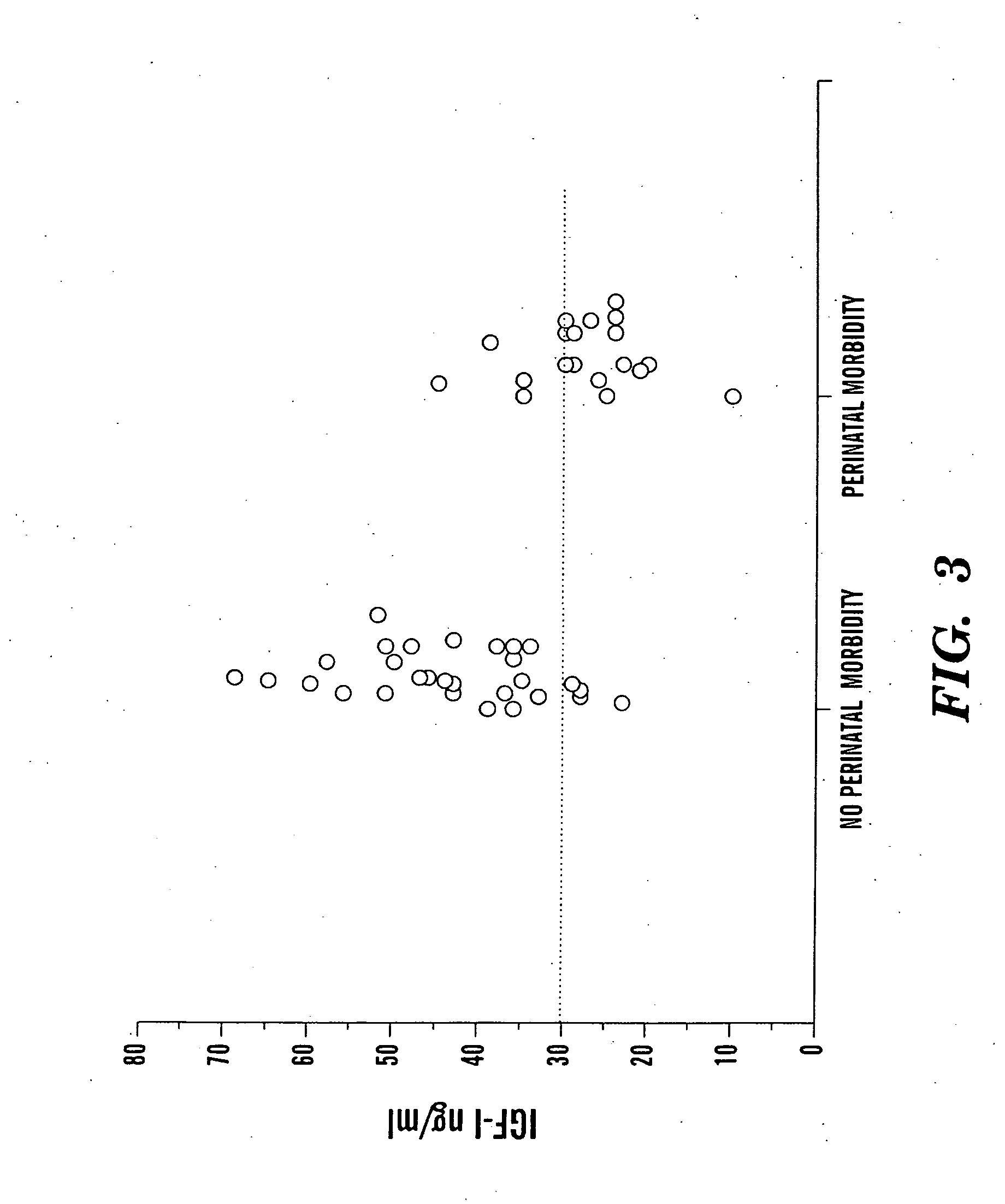 Determination of risk and treatment of complications of prematurity