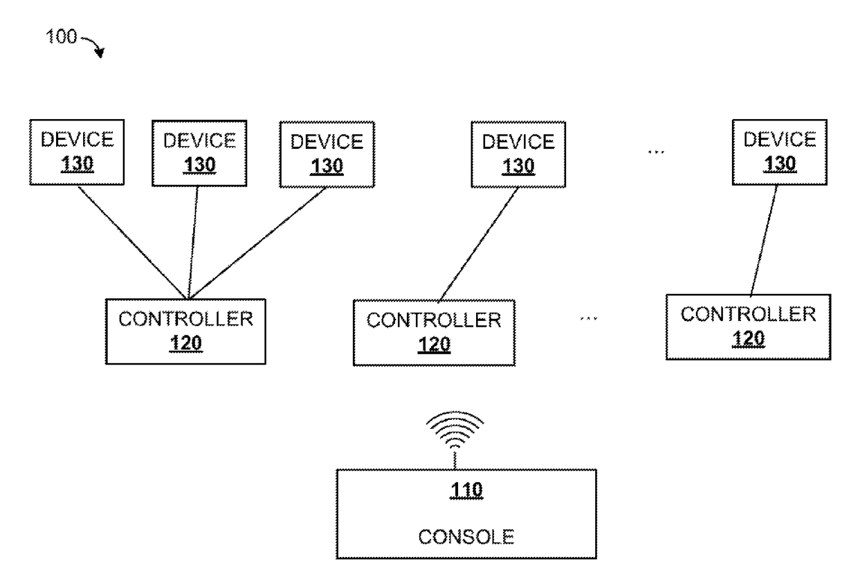 Method and device capable of unique pattern control of pixel LEDs via smaller number of DMX control channels