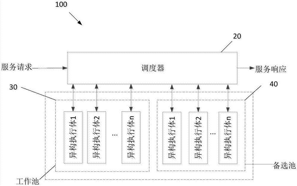 Heterogeneous function equivalent dissimilarity measurement method, distribution method, device and equipment