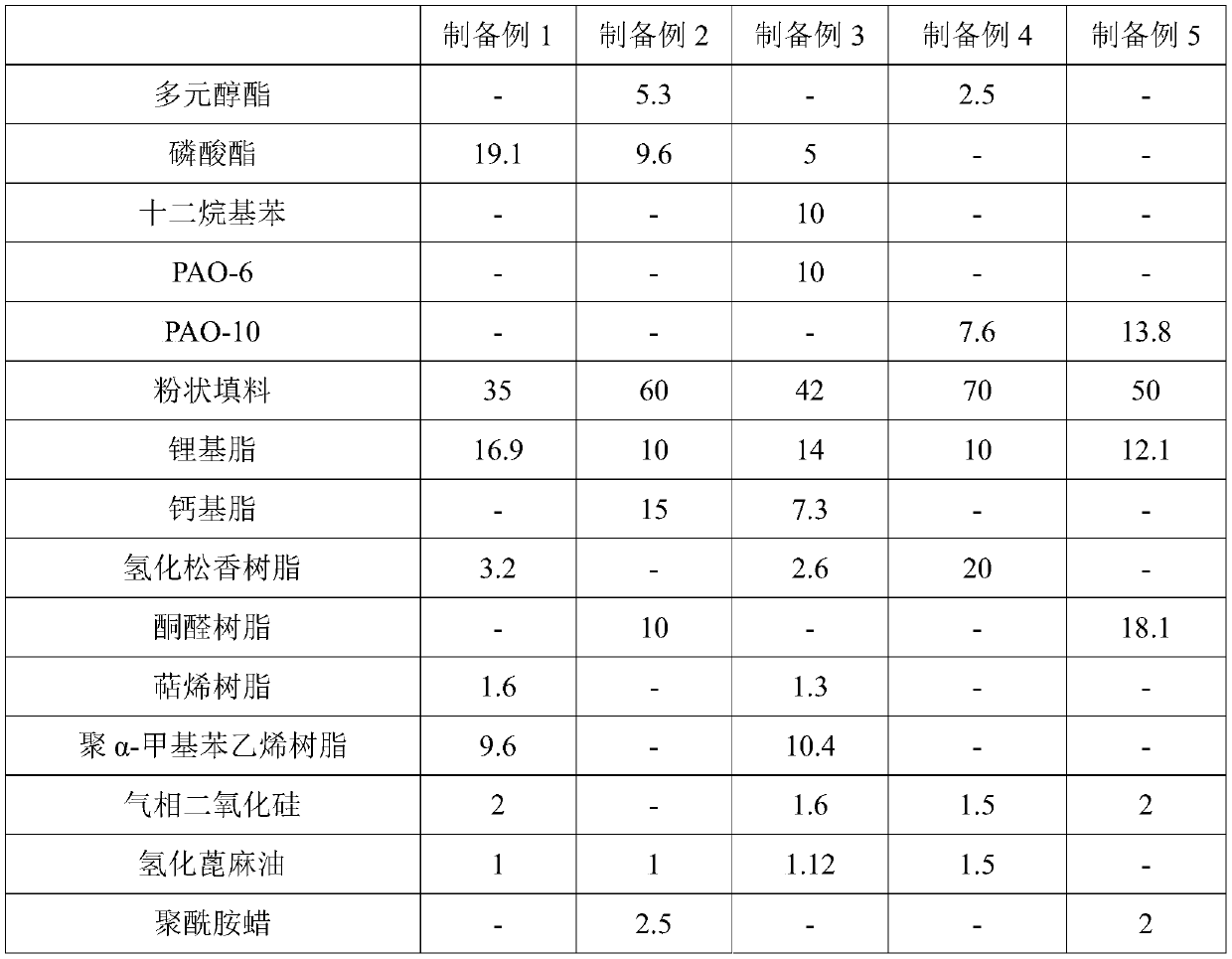 Shield tail seal grease suitable for high-temperature and low-temperature environments and preparation method thereof