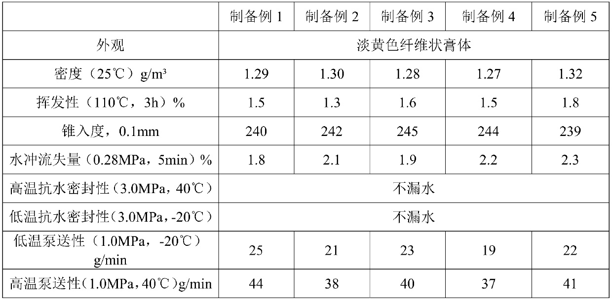 Shield tail seal grease suitable for high-temperature and low-temperature environments and preparation method thereof