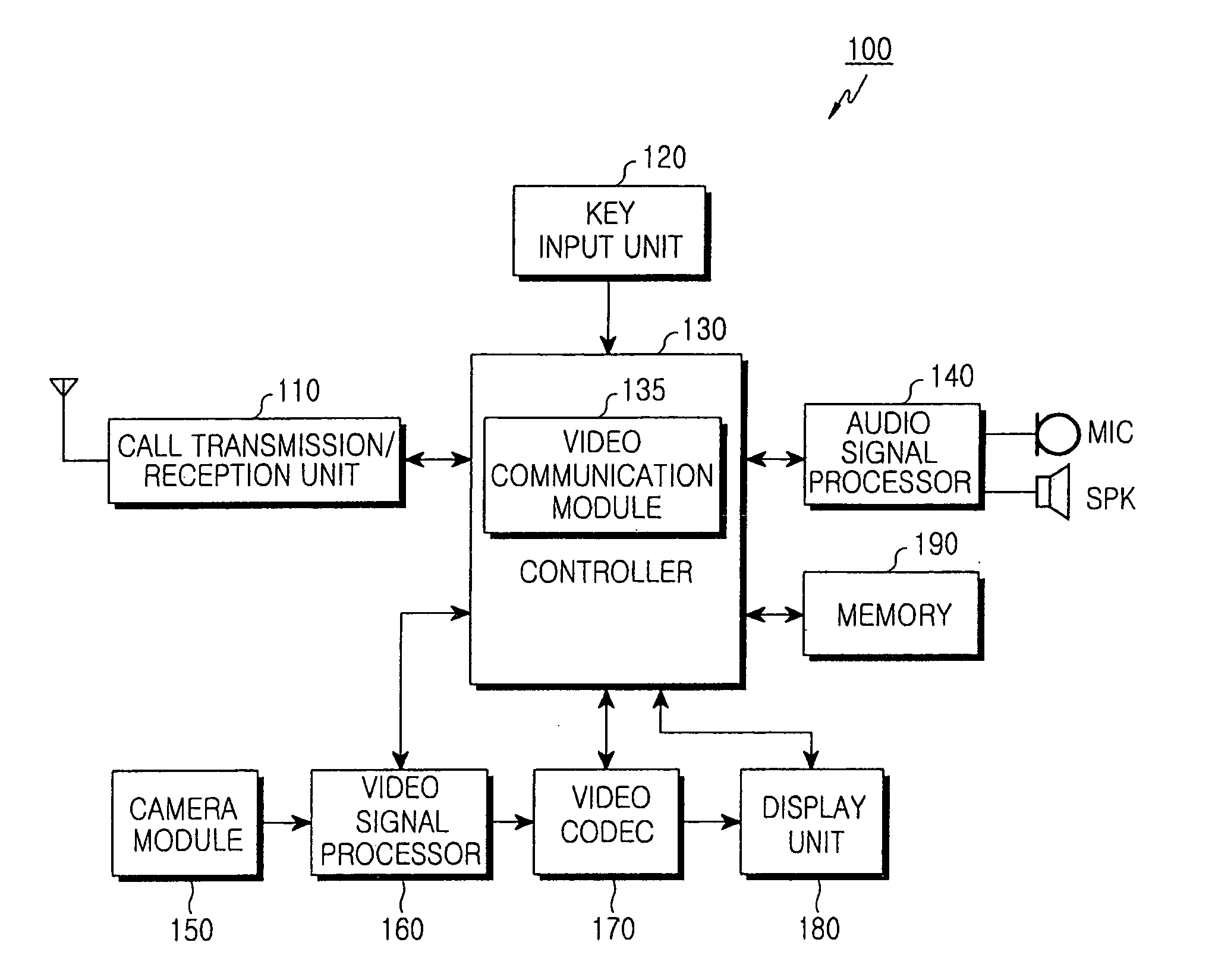 Method for performing video communication service and mobile communication terminal therefor