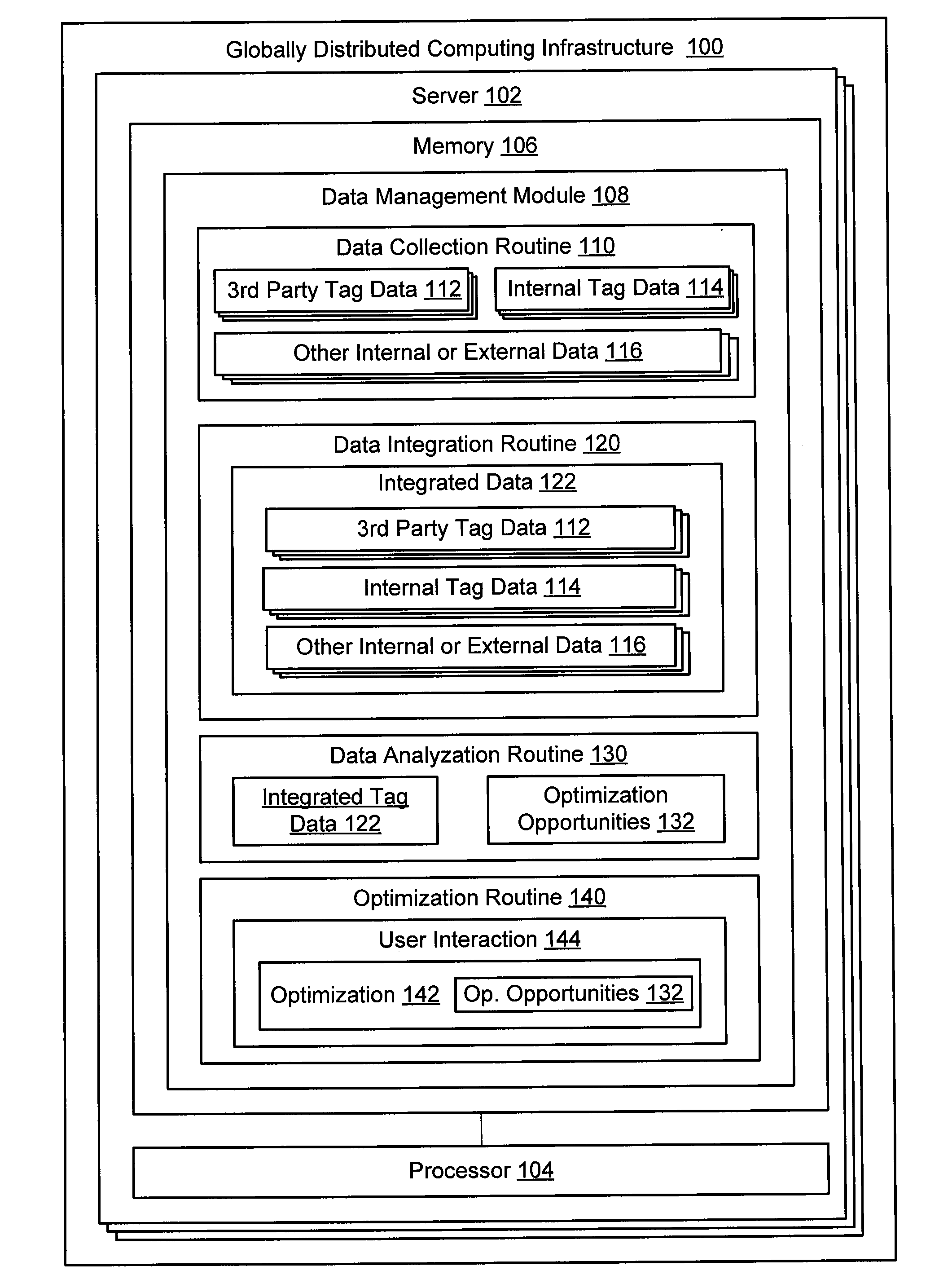 Tagging, data collection and content delivery in a globally distributed computing infrastructure