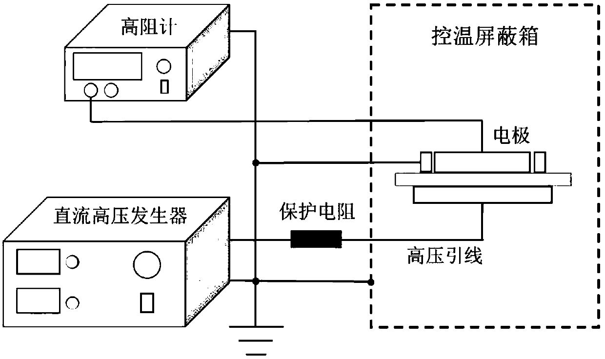 Volume resistivity test system under high temperature and high voltage