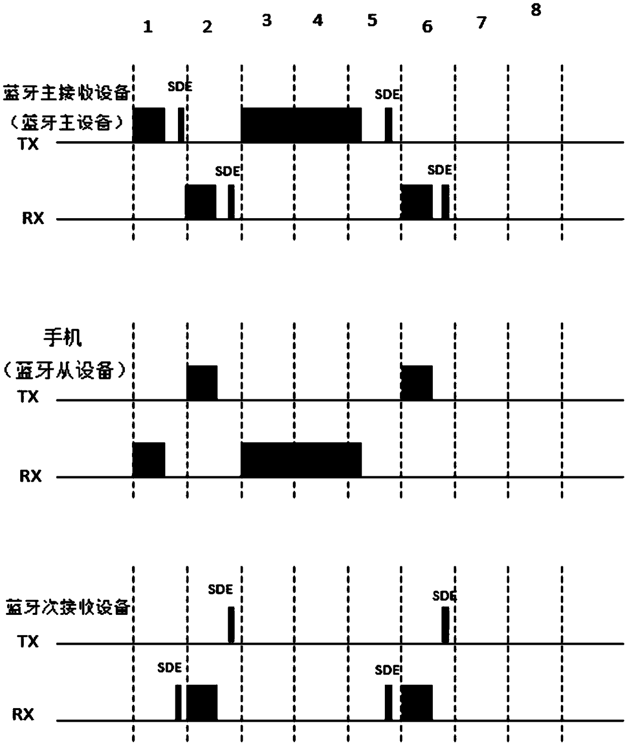 Bluetooth equipment and system, and method for transmitting information between equipment