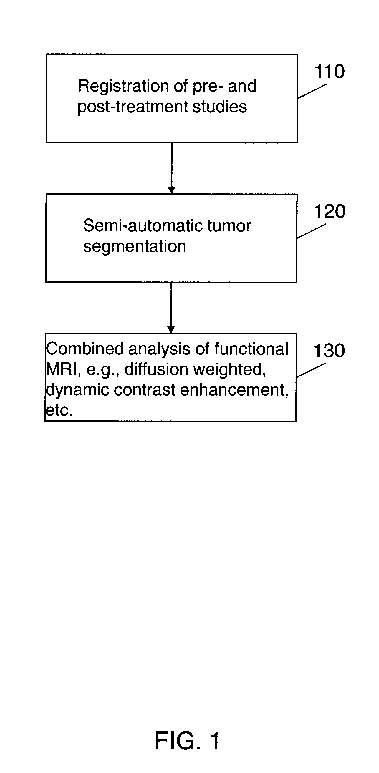 Automated method for assessment of tumor response to therapy with multi-parametric MRI