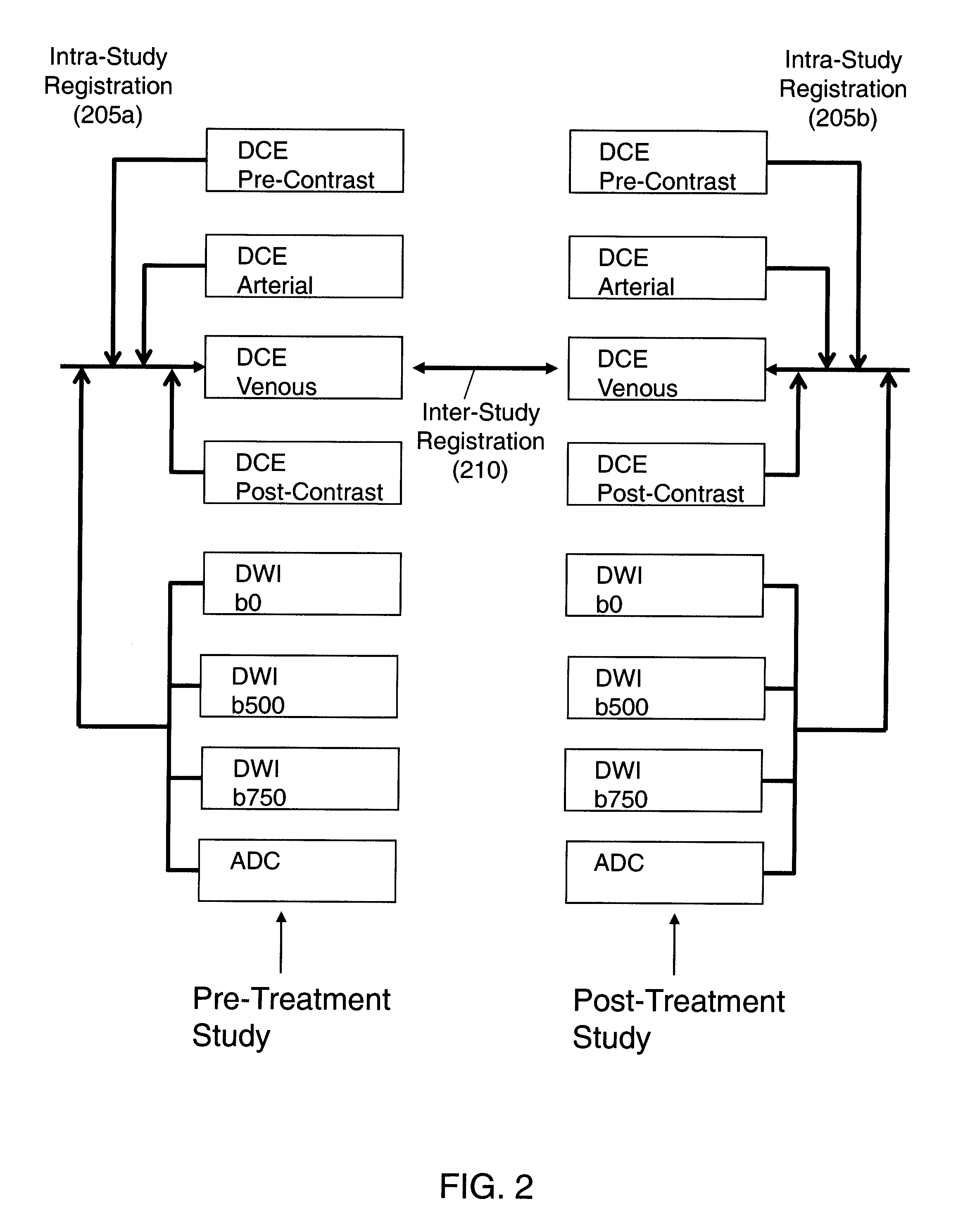 Automated method for assessment of tumor response to therapy with multi-parametric MRI