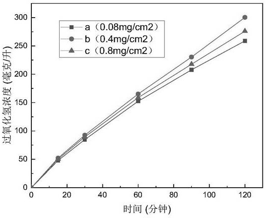 Floating type double-oxygen-source gas diffusion electrode device and application