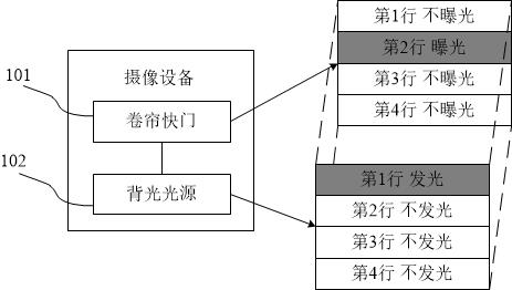 Backlight control method and device, equipment and storage medium