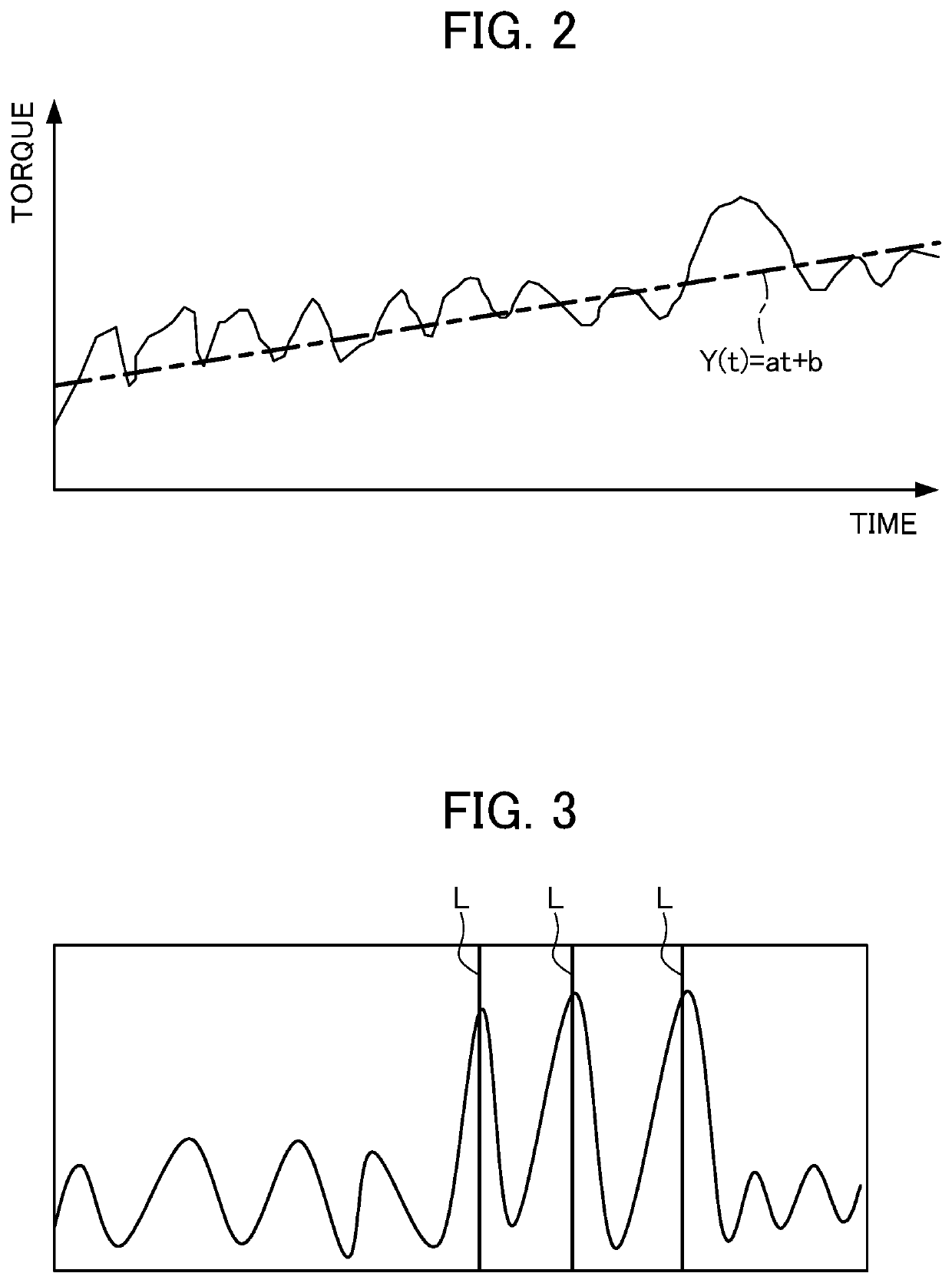 Failure prediction system