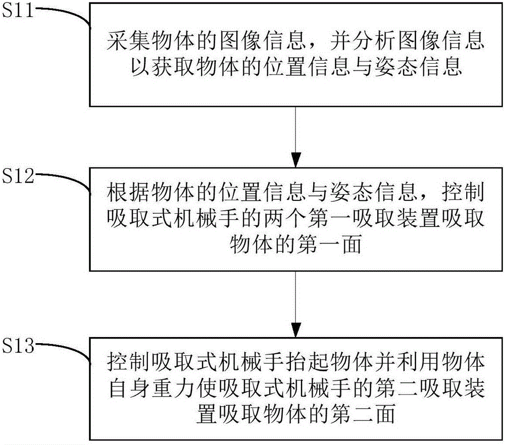 Object grabbing method and system for suction type mechanical hand