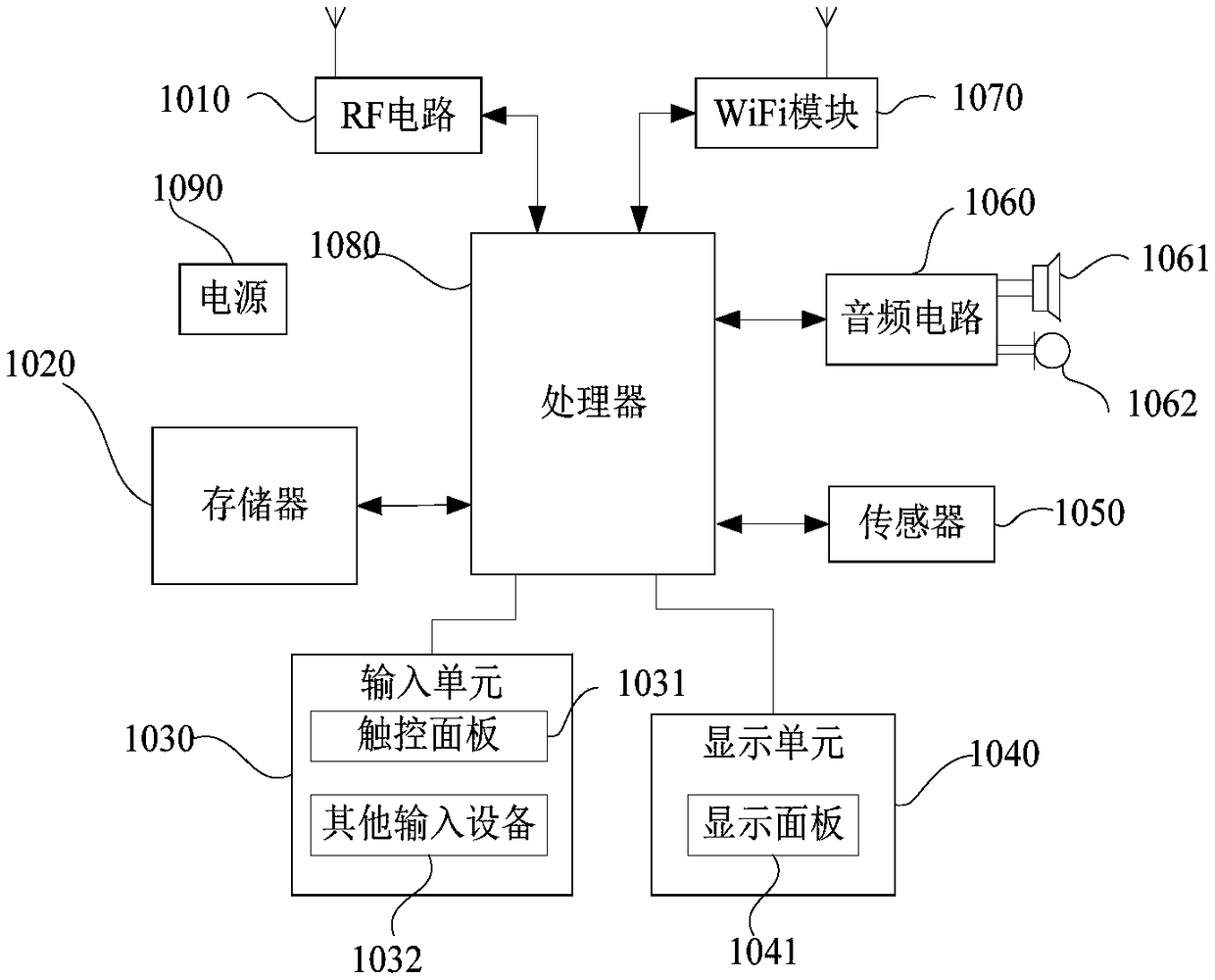 Method and apparatus for automatic upgrading of mobile terminal and wearable device