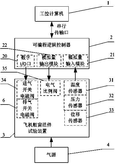 Airplane porthole component performance test system