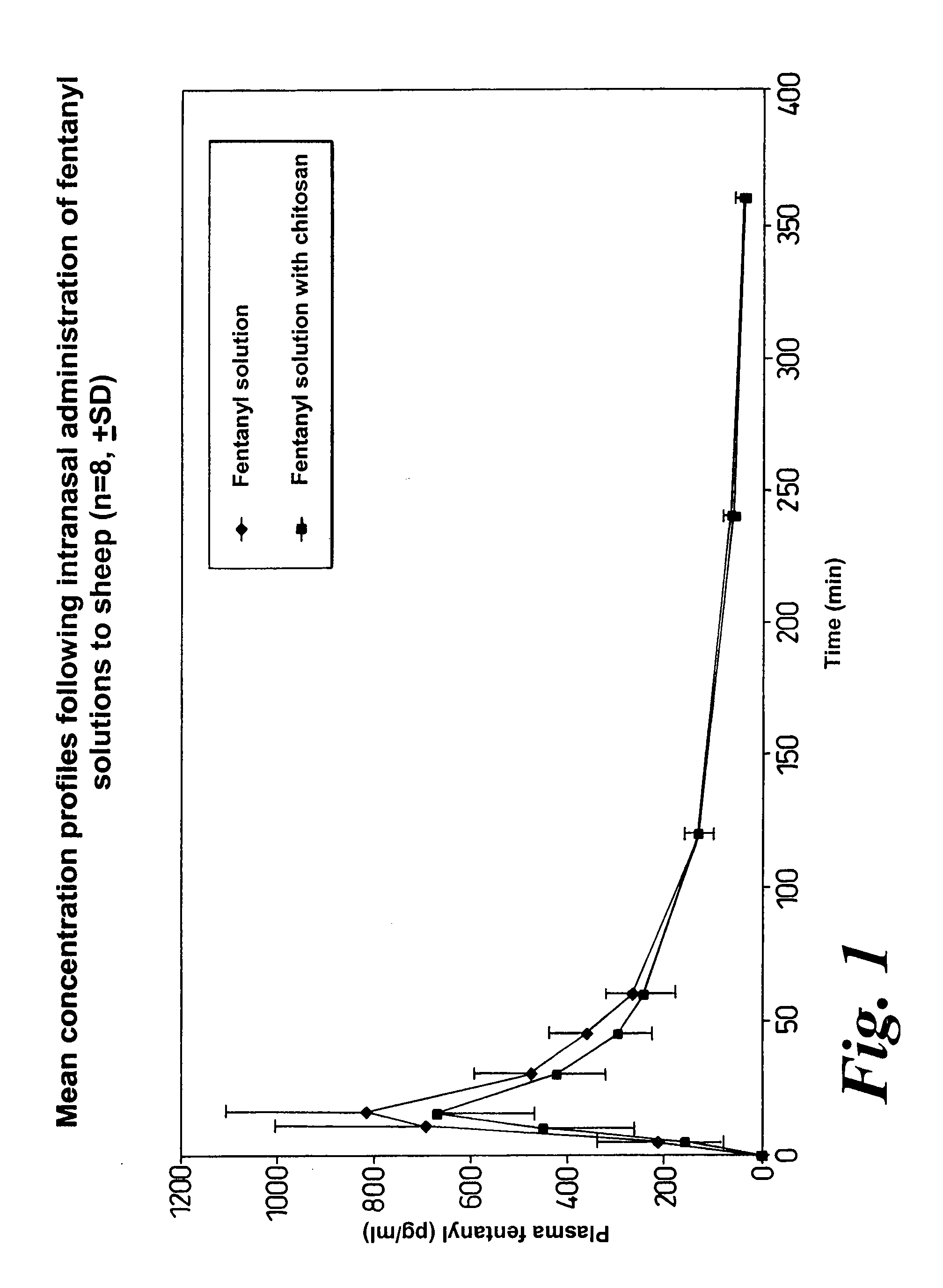 Method of managing or treating pain