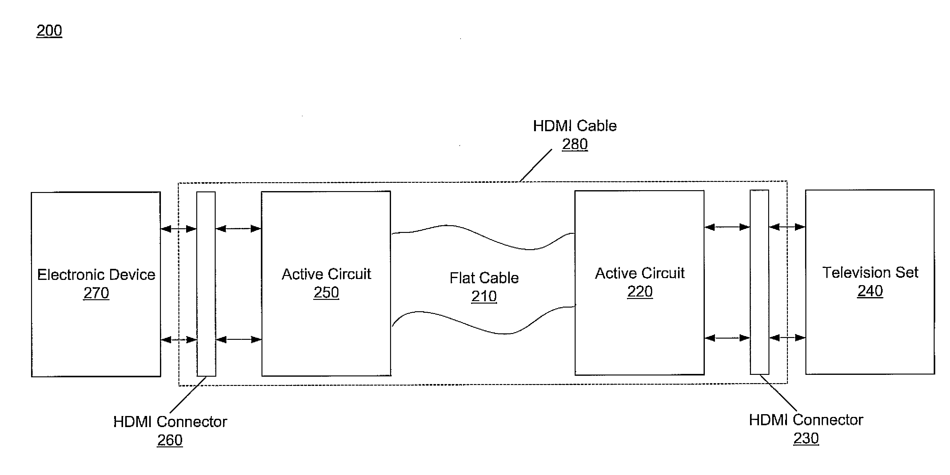 Flat cable for mounted display devices