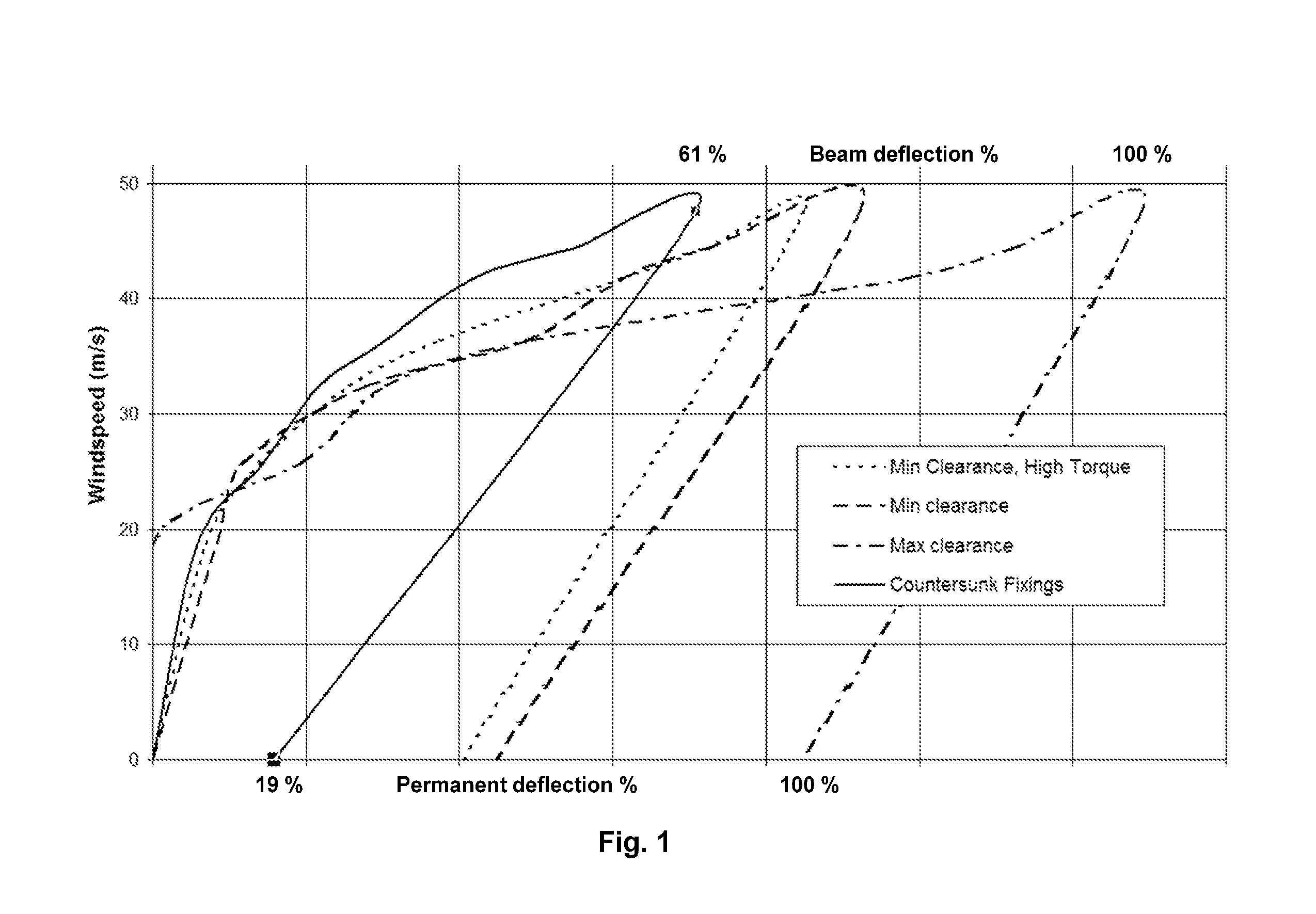 Alignment Stable Adjustable Antenna Mount