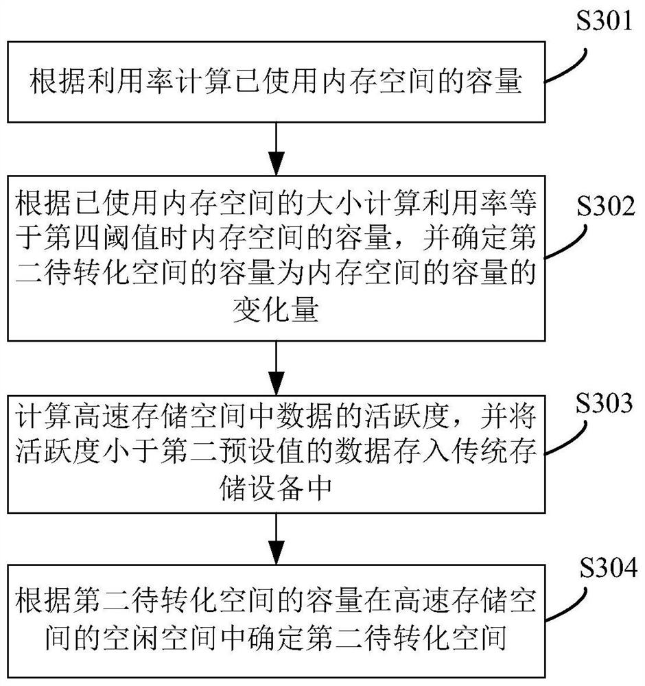 Non-volatile memory scheduling method, system and device and readable storage medium