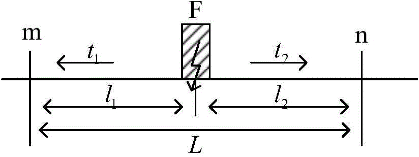 Area power network fault positioning method based on optimal wave velocity