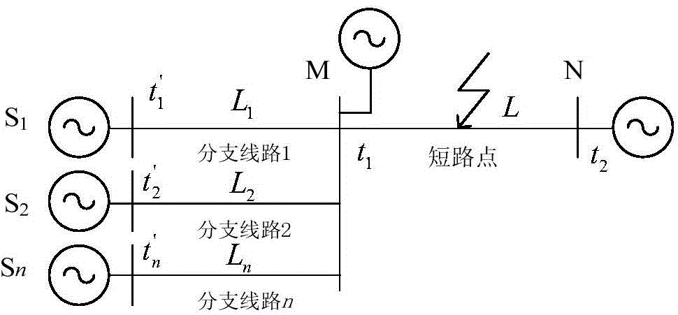 Area power network fault positioning method based on optimal wave velocity