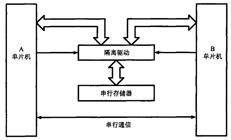 Serial memory circuit shared by two singlechips