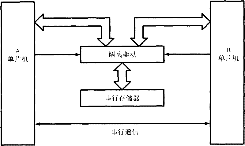 Serial memory circuit shared by two singlechips