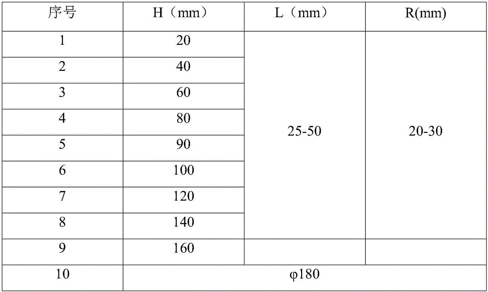 Test method based on forming limit diagrams for plate hydroforming