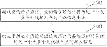 Method and device for acquiring access information of wireless access point, method and device for providing access information of wireless access point and medium