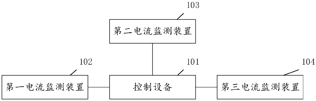 Overcurrent fault diagnosis system, method and train