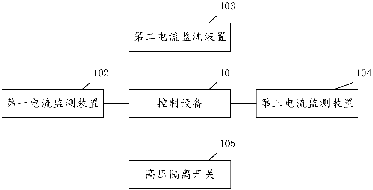 Overcurrent fault diagnosis system, method and train