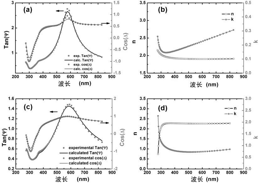 Method for quickly and nondestructively measuring thickness and band structure of graphene film