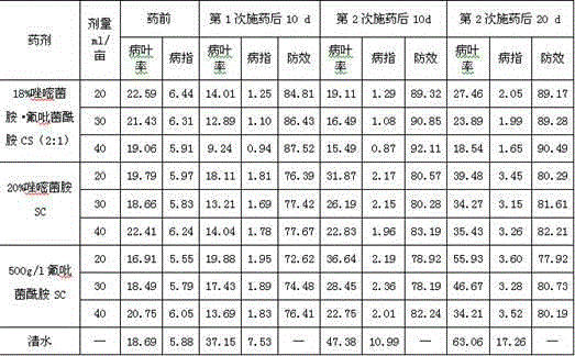 Sterilization composition containing ametoctradin and fluopyram