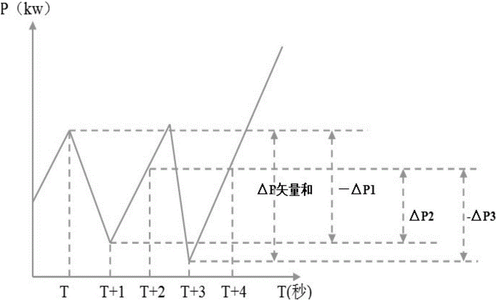 Method and system for recognizing vicious load