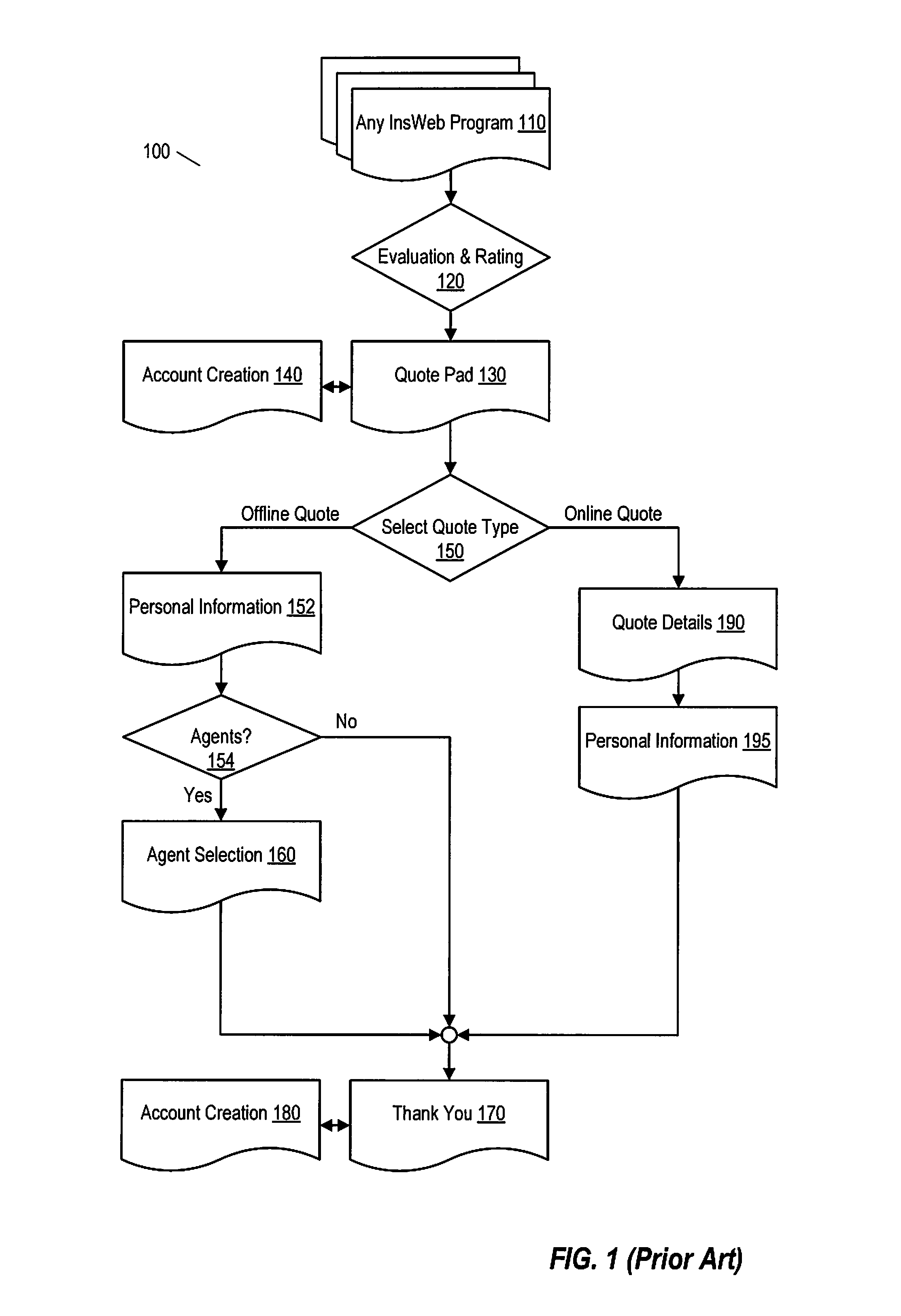 Dynamic tabs for a graphical user interface