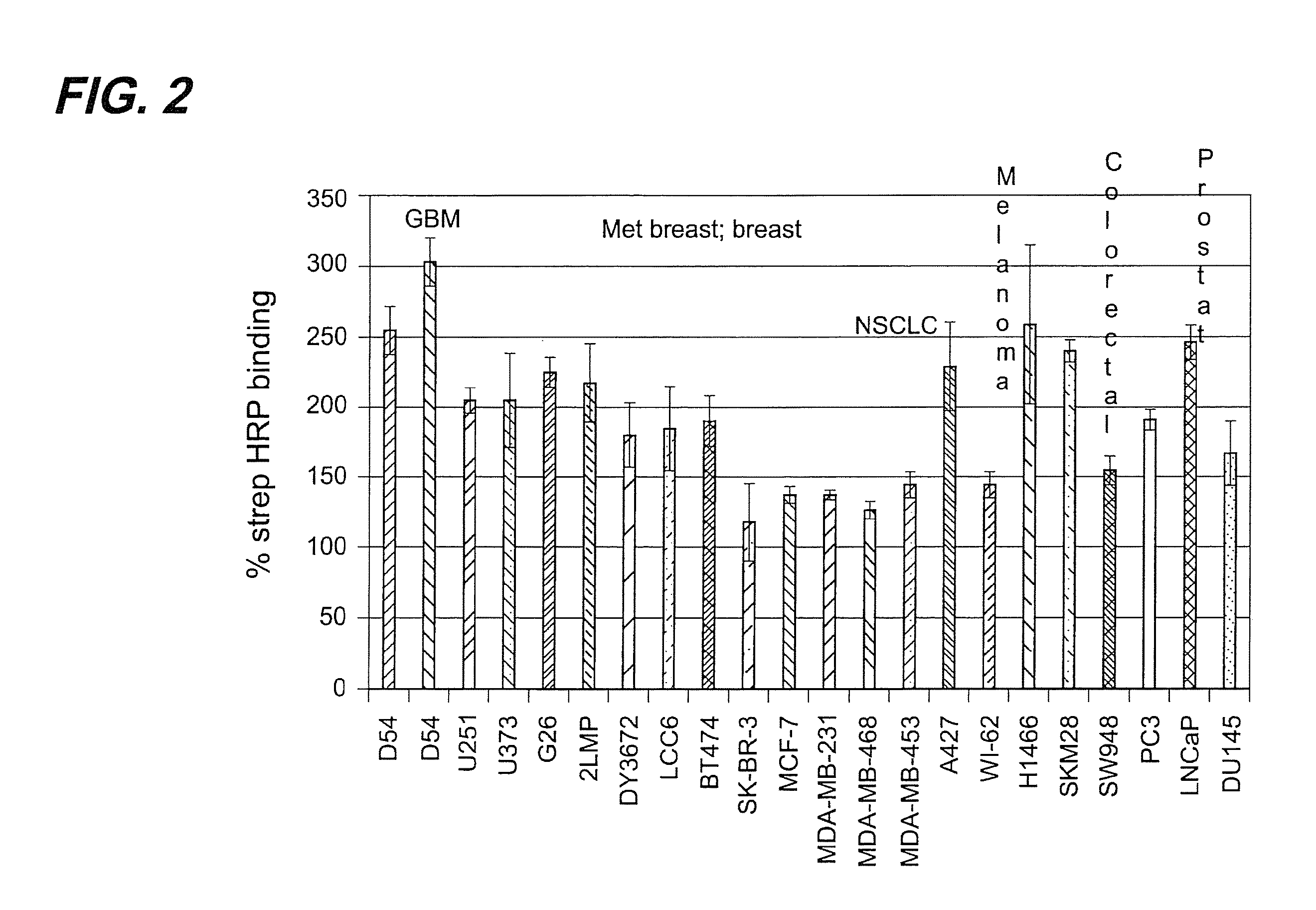 Systemic Administration of Chlorotoxin Agents for the Diagnosis and Treatment of Tumors