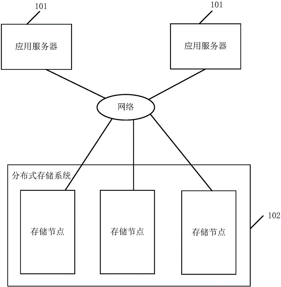 Distributed storage method and distributed storage system