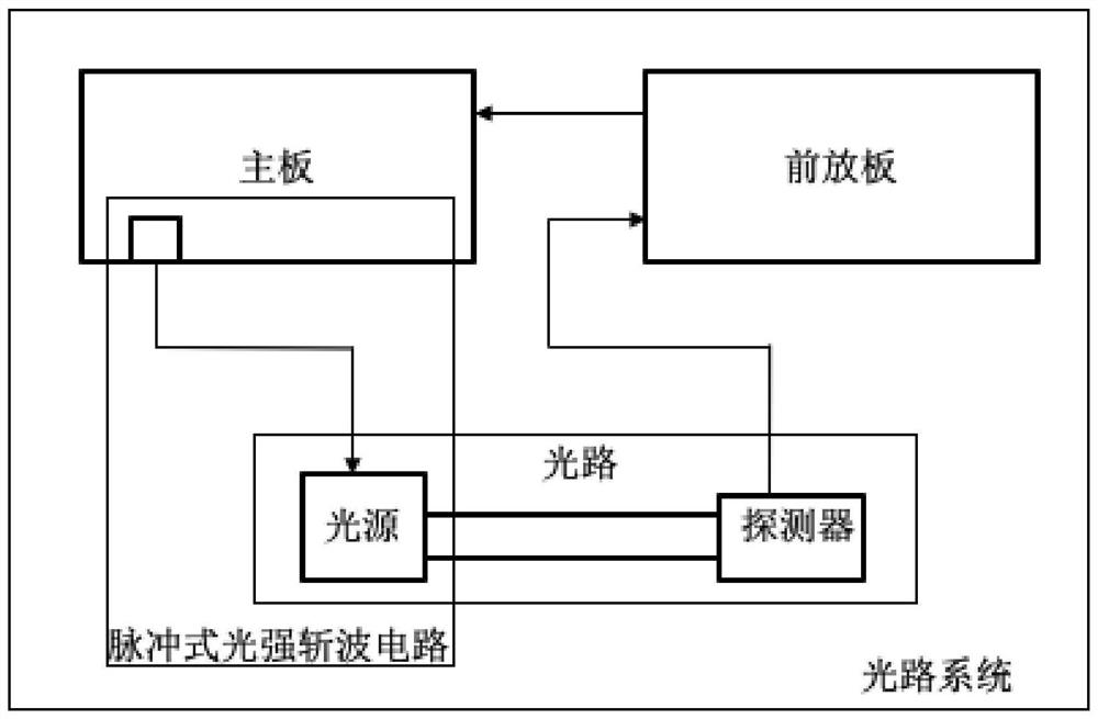 Gas detection device of expiration detector