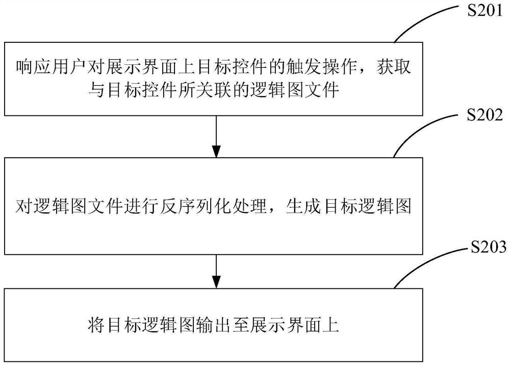 Decentralized control system operation logic display method and device, equipment and storage medium