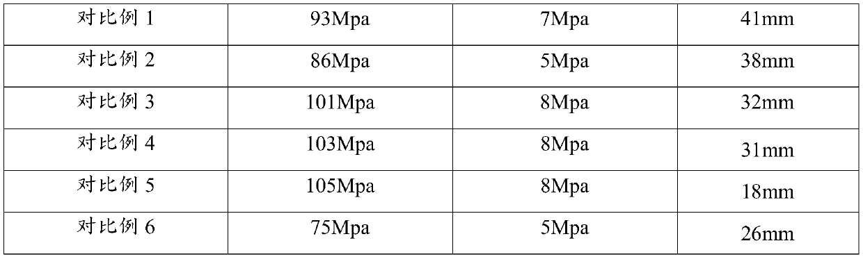 Gypsum powder, preparation method thereof, and application of gypsum powder in sculptures and unfired pottery clay