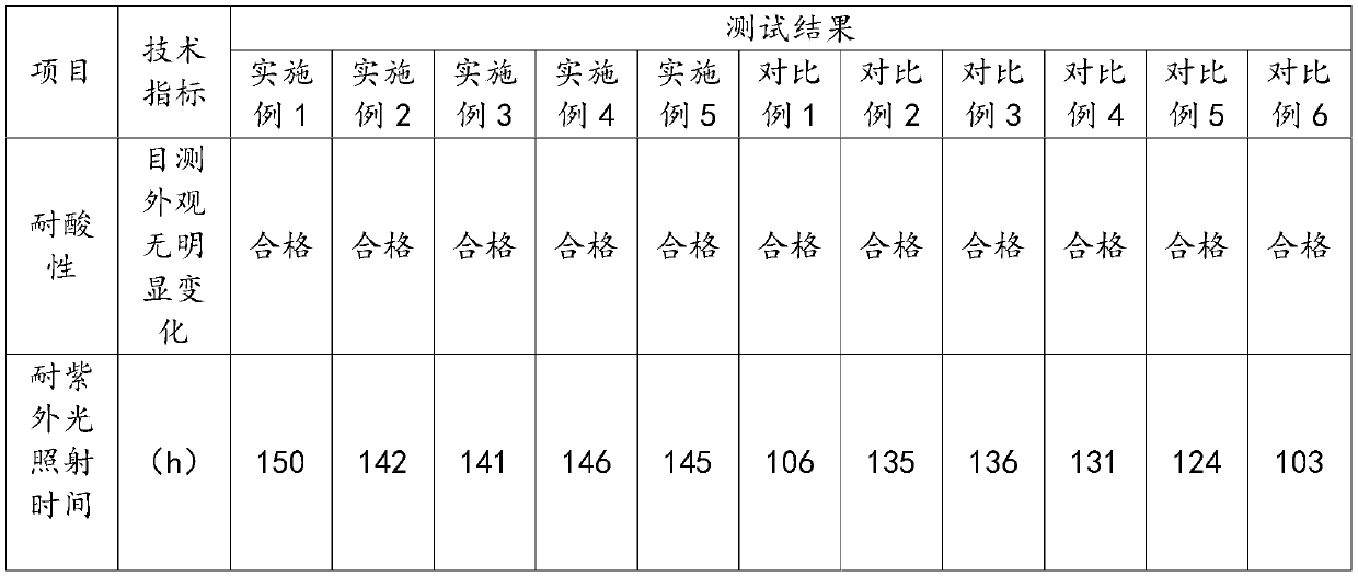 Gypsum powder, preparation method thereof, and application of gypsum powder in sculptures and unfired pottery clay