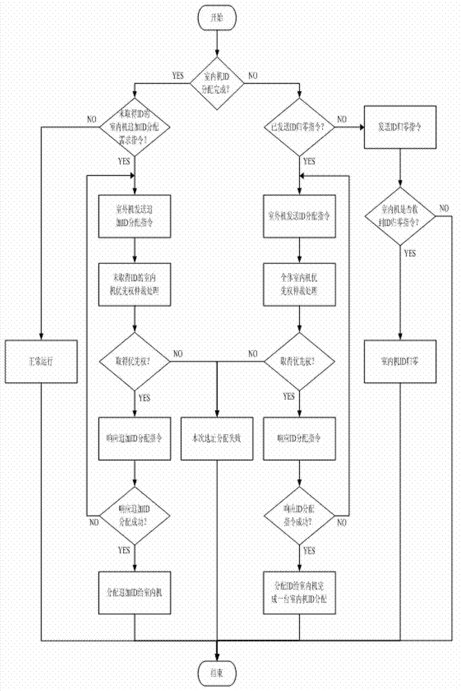 Method for setting air-conditioning address