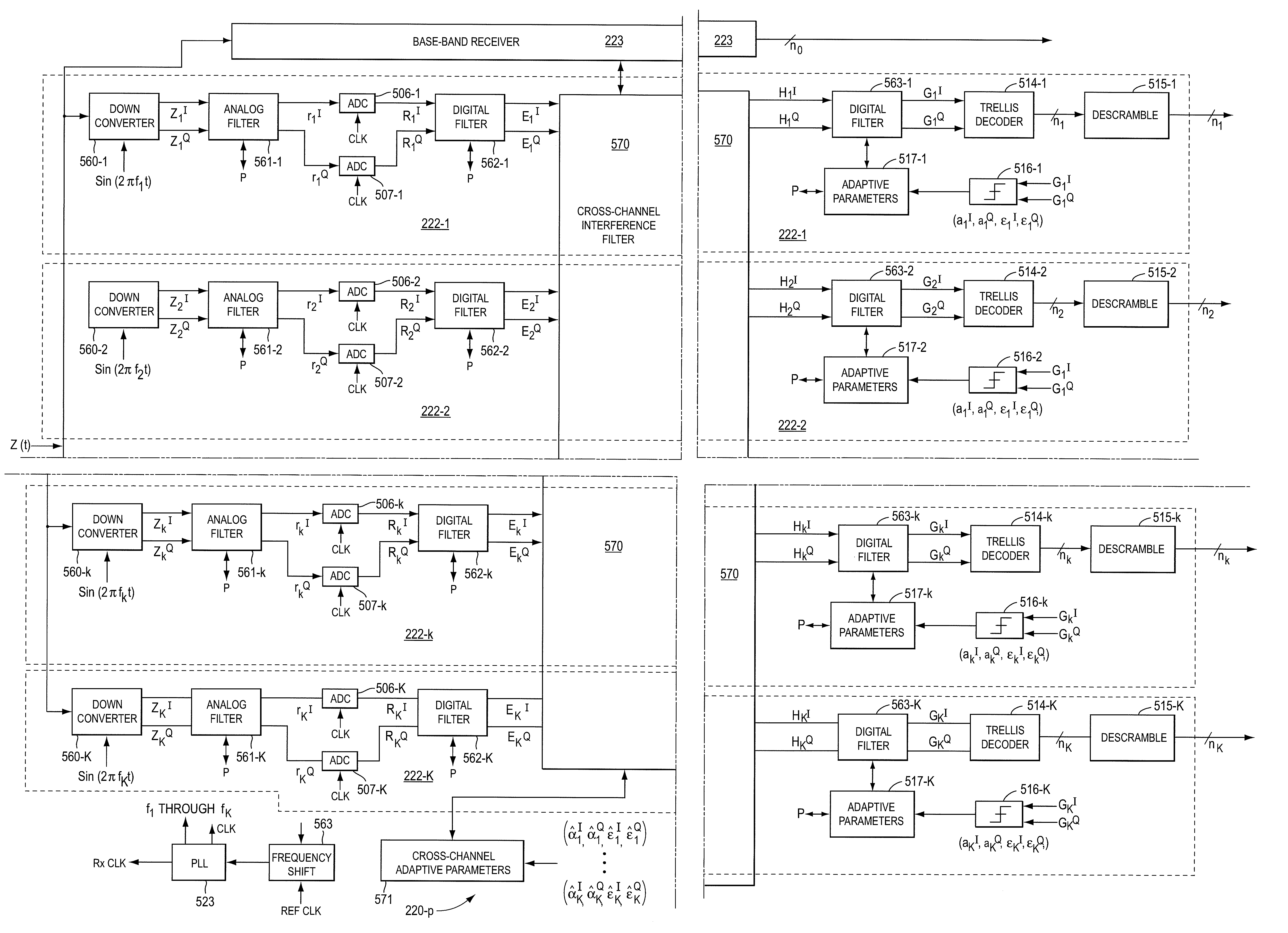 Multi-channel communications transceiver