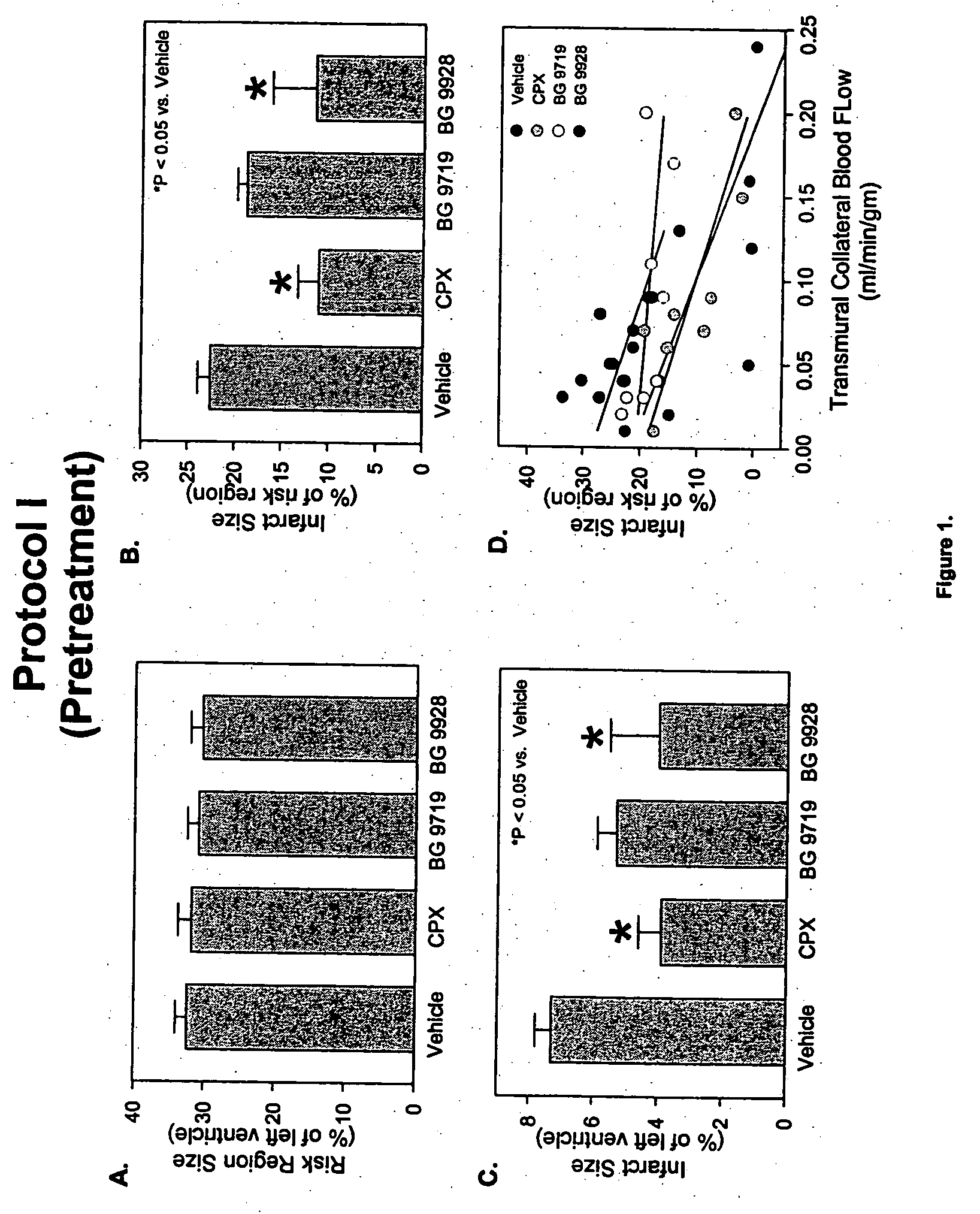 Method of treating ischemia reperfusion injury using adenosine receptor antagonists