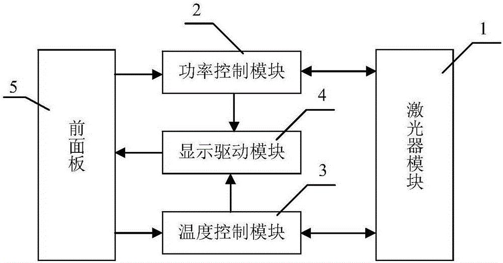 High-stability laser pumping source with overtemperature protection function